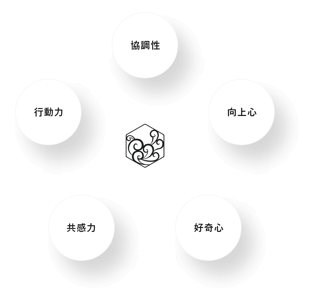 求める人材